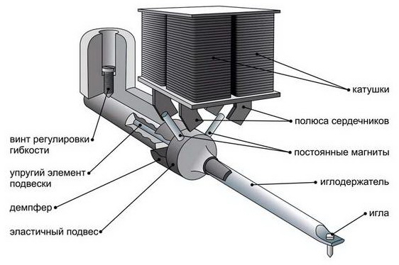 cartridge MM