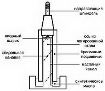 .A.Michell Engineering.