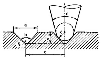 Turntable,     