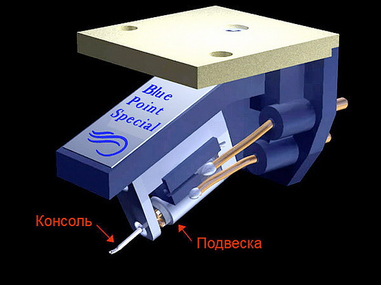 showing the cantilever and location of suspension