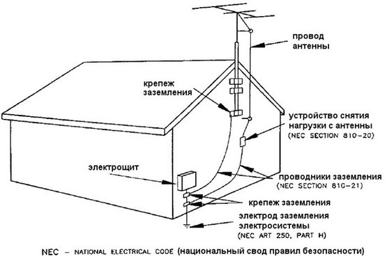ground