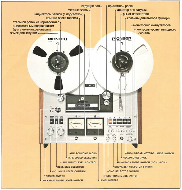 Pioneer RT-1020L